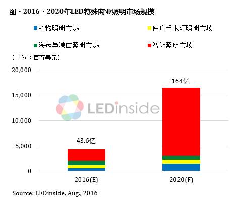 http://p.ledinside.cn/led/2016-08/1471850422_45075.png